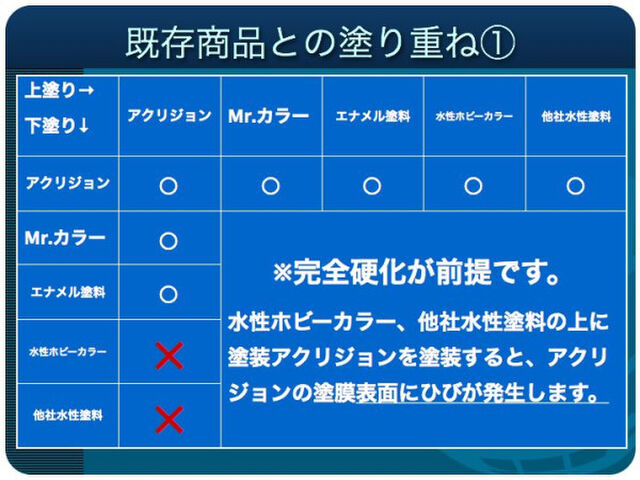 新水性カラー アクリジョン 2ページ目 Togetter