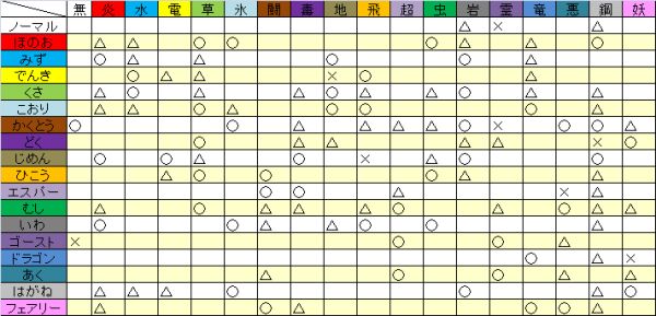 ポケモンxy 複合タイプ相性表 Togetter