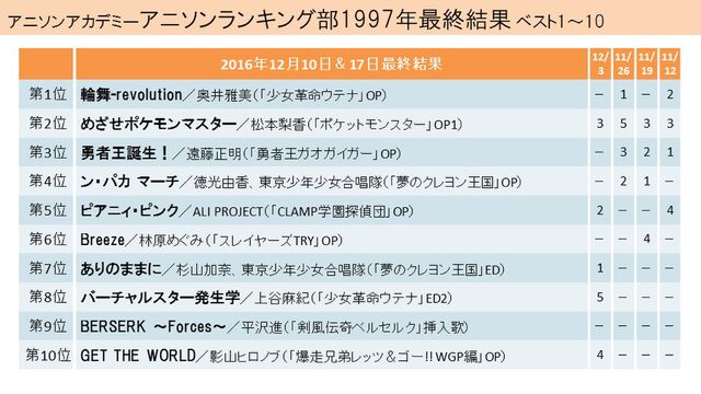 アニソン ランキング 16 無料のワンピース画像