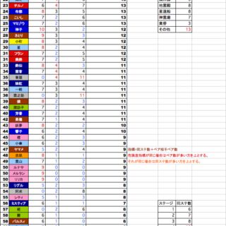 東方仲良雀に関連する1件のまとめ Togetter