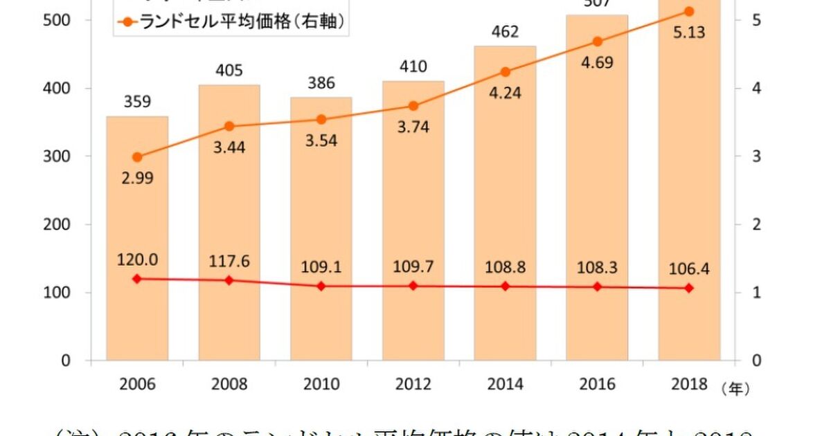 Ipadとpc買ったほうがよさそう ランドセルがこの10年で大幅に値上がり 平均5万円になっていた Togetter