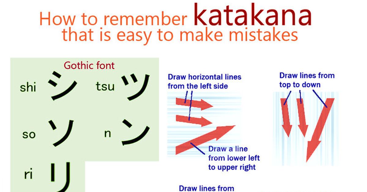 カタカナの シ と ツ ソ と ン と リ の違いがわからなくてお困りの外国人 たまに日本人 のために作った シツソンリ理解法 の図がこちら Togetter