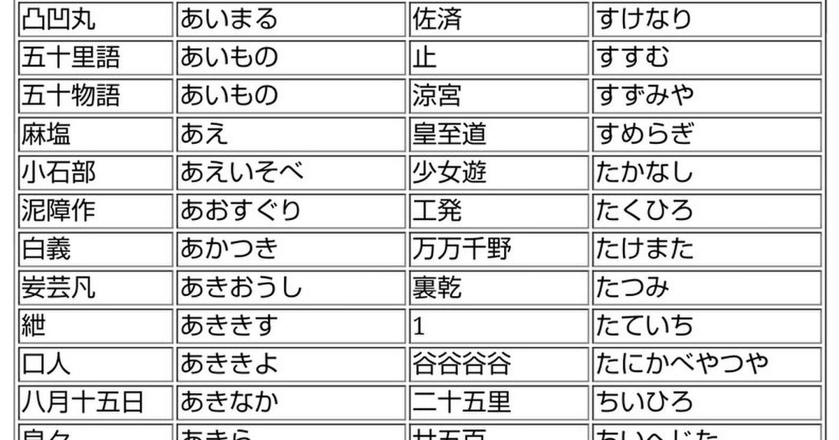 涼宮ハルヒの 涼宮 など 実在しているようで存在が怪しい 幽霊名字 は言葉遊びに長けてるものから意外性あるものまで豊富 Togetter